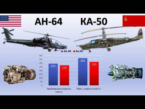 Видео: АH-64 Apache vs КА-50 Чёрная акула. Ударные вертолёты