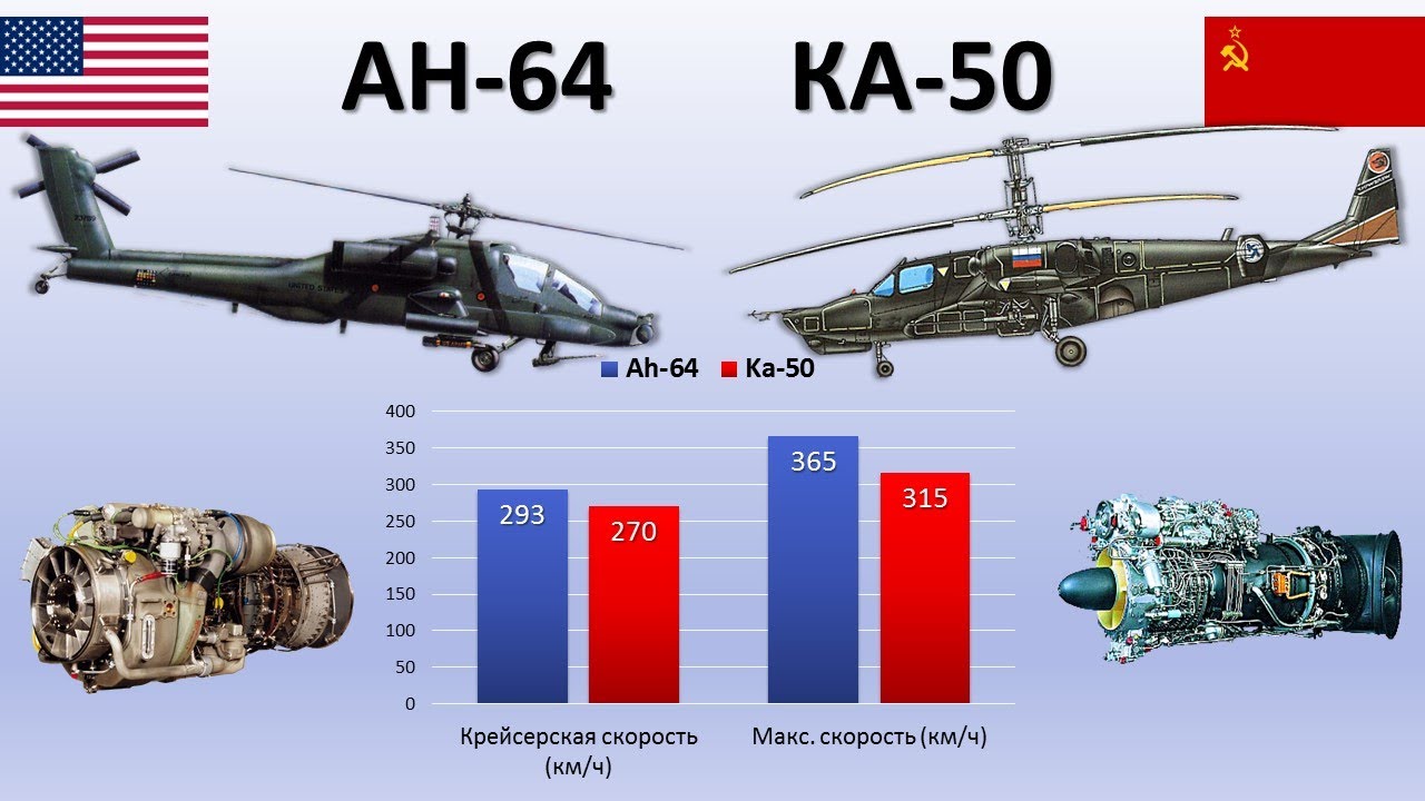 Аллигатор и апачи сравнение