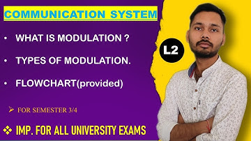 What is Modulation ? Why Modulation is Required ? Types of Modulation Explained.