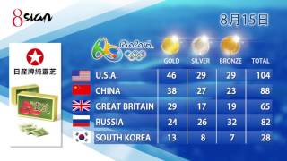 8sian Media - Rio Olympics 2016 Medal Table screenshot 4