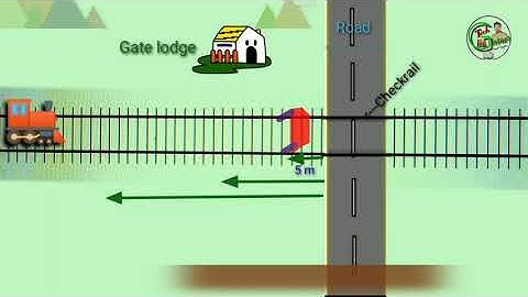 Protection in LC ||  Gate protection | Level crossing