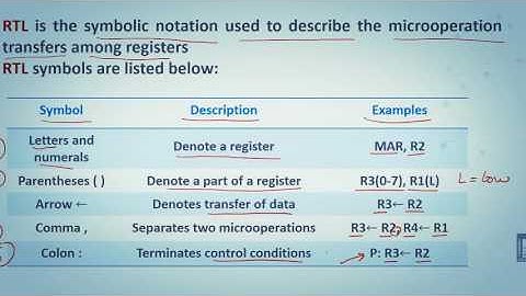 Computer Organization 1 | C1 - L6 | Register transfer language (RTL)