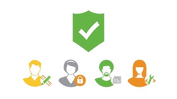 Security management - Qlik NPrinting