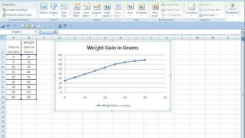 Excel Tutorial Part 2 Intro