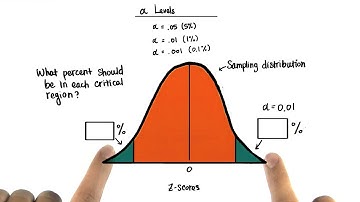 Two-Tailed Probability - Intro to Inferential Statistics