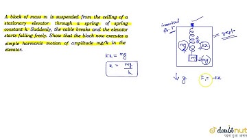 A block of mass m is suspended from the ceiling of a stationary standig elevator through a sprin...