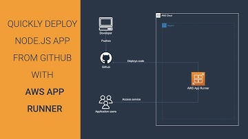 Create continuous deployment pipeline for Node.js | Beginner | Tutorial | DevOps | Node.js
