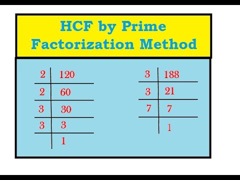 HCF by prime factorization method - YouTube
