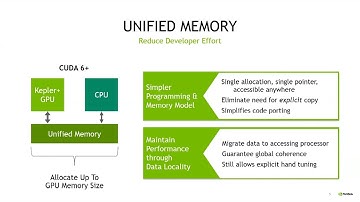 06 Managed Memory