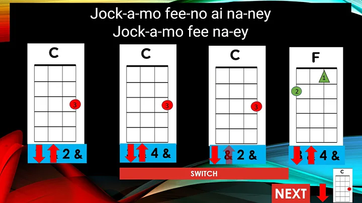 Iko Iko (My Bestie) Ukulele Play Along with hand break and lyrics