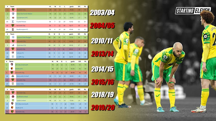 MELELAHKAN ! 4 Klub Liga Inggris Ini Harus Naik Turun Kasta