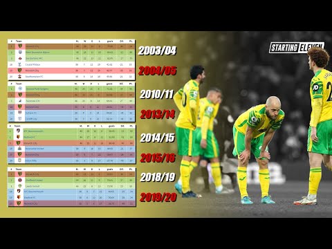 25kbet x dyon88 - MELELAHKAN ! 4 Klub Liga Inggris Ini Harus Naik Turun Kasta