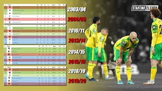 MELELAHKAN ! 4 Klub Liga Inggris Ini Harus Naik Turun Kasta