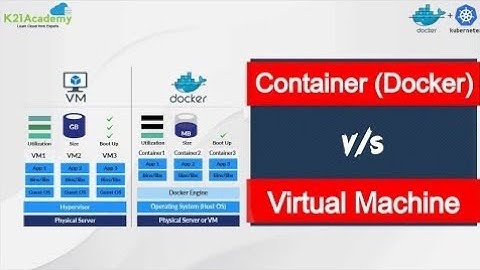 Container vs Virtual Machine| What Is The Difference?
