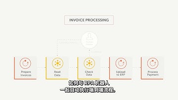 通过 Automation Anywhere IQ Bot 实现端到端 AP 流程的自动化