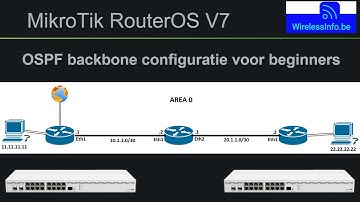 MikroTik Routing OSPF backbone configuratie voor beginners