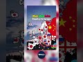 Most Liked Asian Country in Europe #europe , #asia , #countryfacts , #surveys