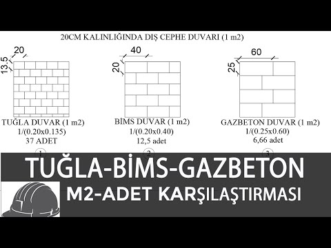 Video: Palette Kaç Tane Gaz Silikat Bloğu Var? Palet Ağırlığı, 250x300x600, 600x300x200 Ve Diğer Ebatlarda Gaz Silikat Adet Sayısı