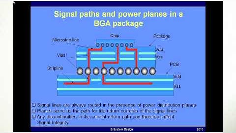 Why Co-simulation is required to analyze Signal and Power Distribution Networks Video.mov