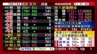 0323股動錢潮 盤中嚴選名師林信富