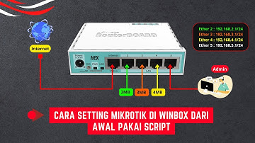 Cara Setting Mikrotik Di Winbox Dari Awal Cukup Pakai Script Agar Hemat Waktu!