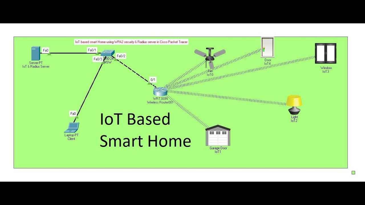 How to Configure IoT based smart Home using in Cisco