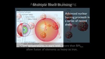 Module 10 / Lecture 2 : Evolution of a High Mass Star