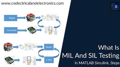 How To Do MIL And SIL Testing In Simulink, Model In Loop, Software In Loop