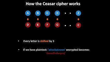 Caesar Cipher Encryption and Decryption with example