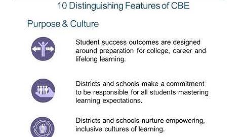 An Introduction to K-12 Competency-Based Education