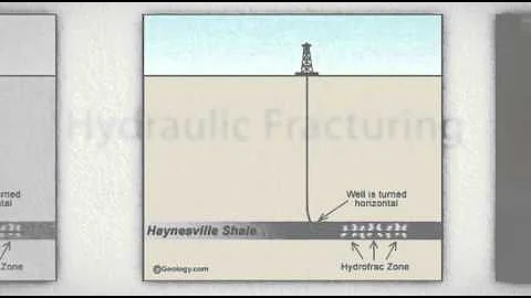 Haynesville Shale - N. Louisiana & E. Texas Natural Gas Field