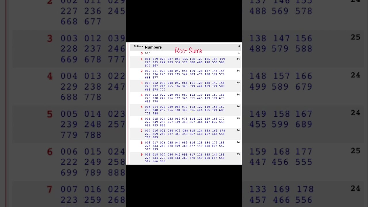 Essential Tools for Virginia Lottery Pick 3 Winners! Cut Sums/Root Sums are a Major Key!