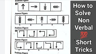 Non Verbal intelligence Test | PMA/AMC/Navy/GDP