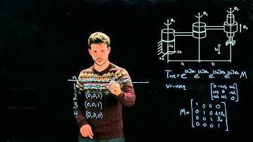 Example: Product of Exponentials