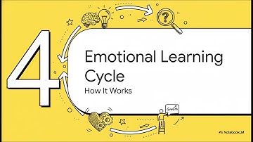 Hacking Learning Emotions - NotebookLM summarized my Academic Emotional Learning paper!