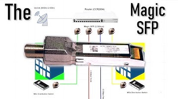 Magic SFP Use Case & Application