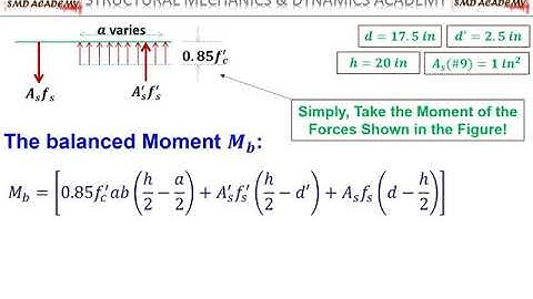 [Lec 5: RCC - II] Design Example of Bi-Axially Loaded TIED Reinforced Concrete Columns
