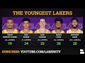 Lakers Trade Rumors: Robert Covington Trade Talk, Jae Crowder Interest & Kyle Kuzma’s Trade Value