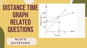 The given figure shows the distance-time graphs of two buses, which start moving simultaneously in t