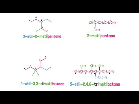 Video: ¿Cómo se escriben los nombres de compuestos orgánicos Iupac?