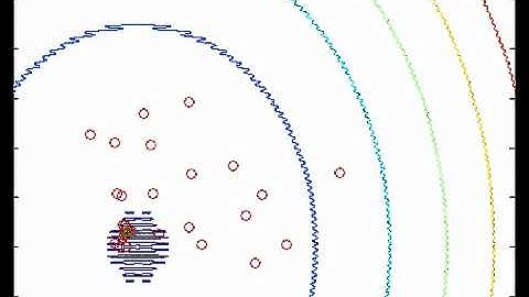 Particle Swarm Visualization (speed limit on particles)