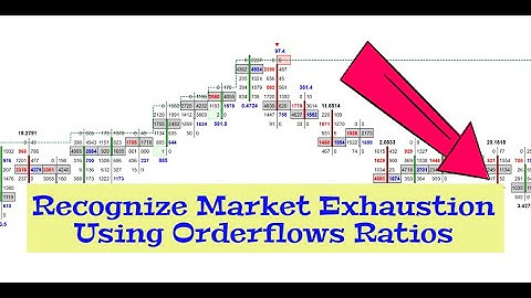 Market Exhaustion With Orderflows Ratios Ratio Bounds High Price Exhaustion
