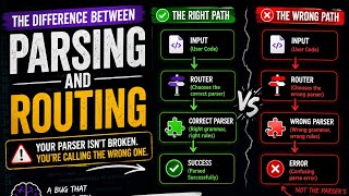 Parsing vs Routing: A Mistake Every Developer Makes