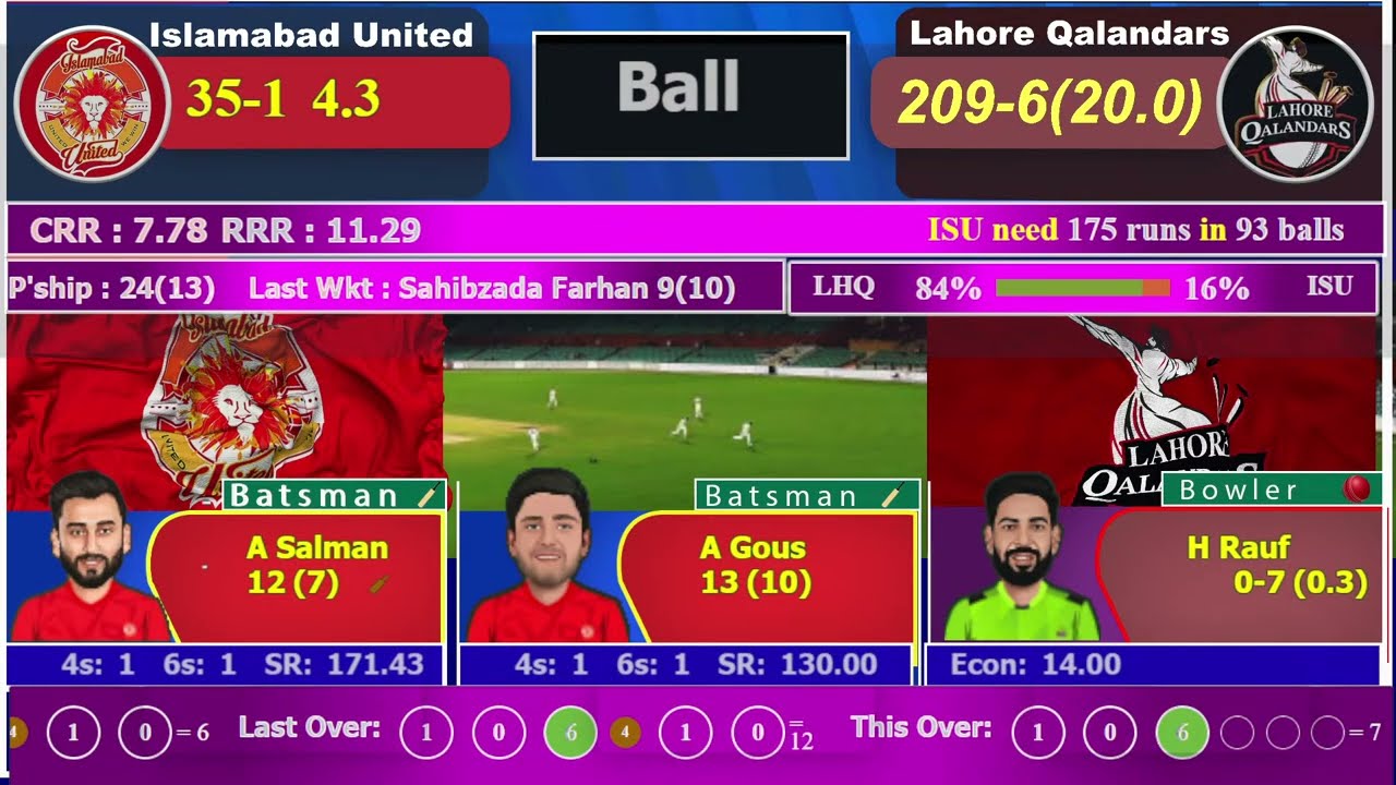 PSL LIVE : LAHORE QALANDARS VS ISLAMABAD UNITED MATCH 19 LIVE COMMENTARY