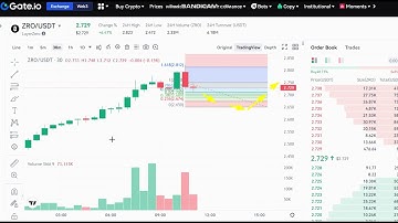 LIVE  LayerZero  ZRO   Price Prediction -LayerZero  ZRO   NEWS  - LayerZero  ZRO  Price Chart