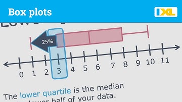 Box Plots Explained: Learn How to Interpret and Analyze Data Easily