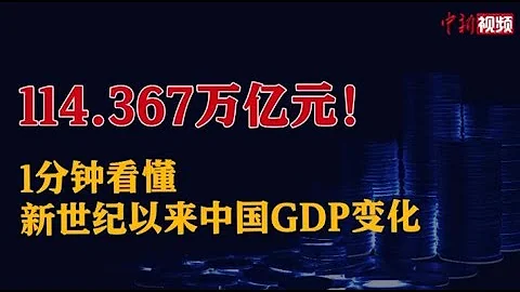 114.367萬億元！一分鐘看懂新世紀以來中國GDP變化 - 天天要聞