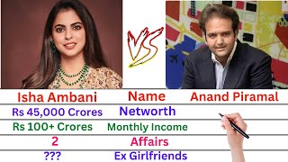 Comparison: Isha Ambani Vs Anand Piramal | Networth, Affairs, Family, Luxury Cars \& Lifestyle