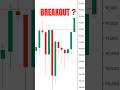 BTC Breakout or Fakeout? Most Traders Get This Wrong #bitcoin #trading #ytshorts