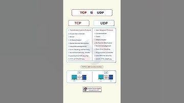 TCP vs UDP Explained | Internet Protocols Made Simple #Shorts